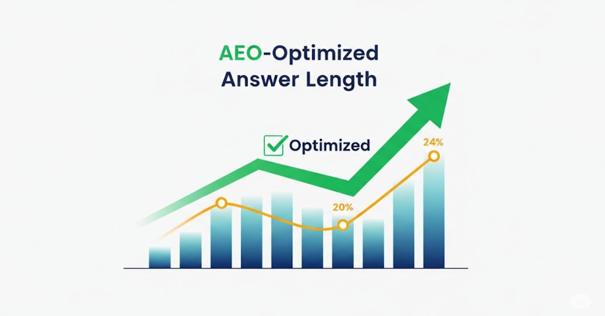 How Long Should an AEO-Optimized Answer Be?