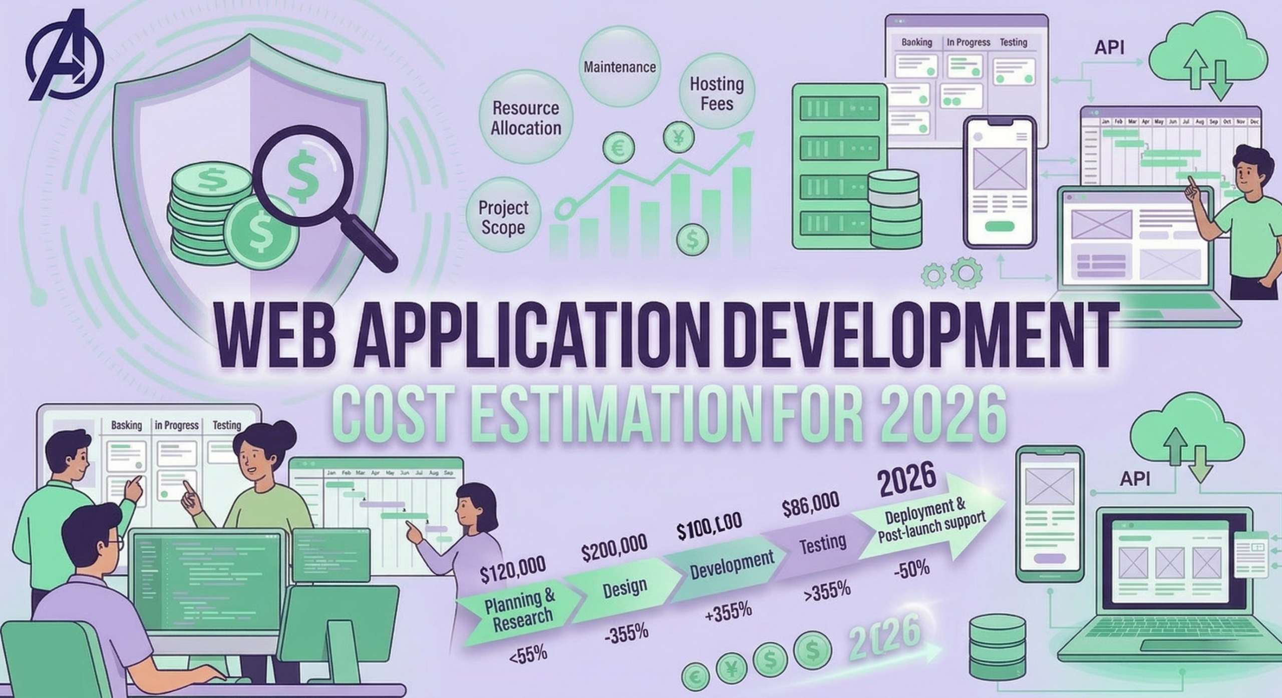 Web application development cost estimation 2026 showing pricing factors, technology stack, and project complexity
