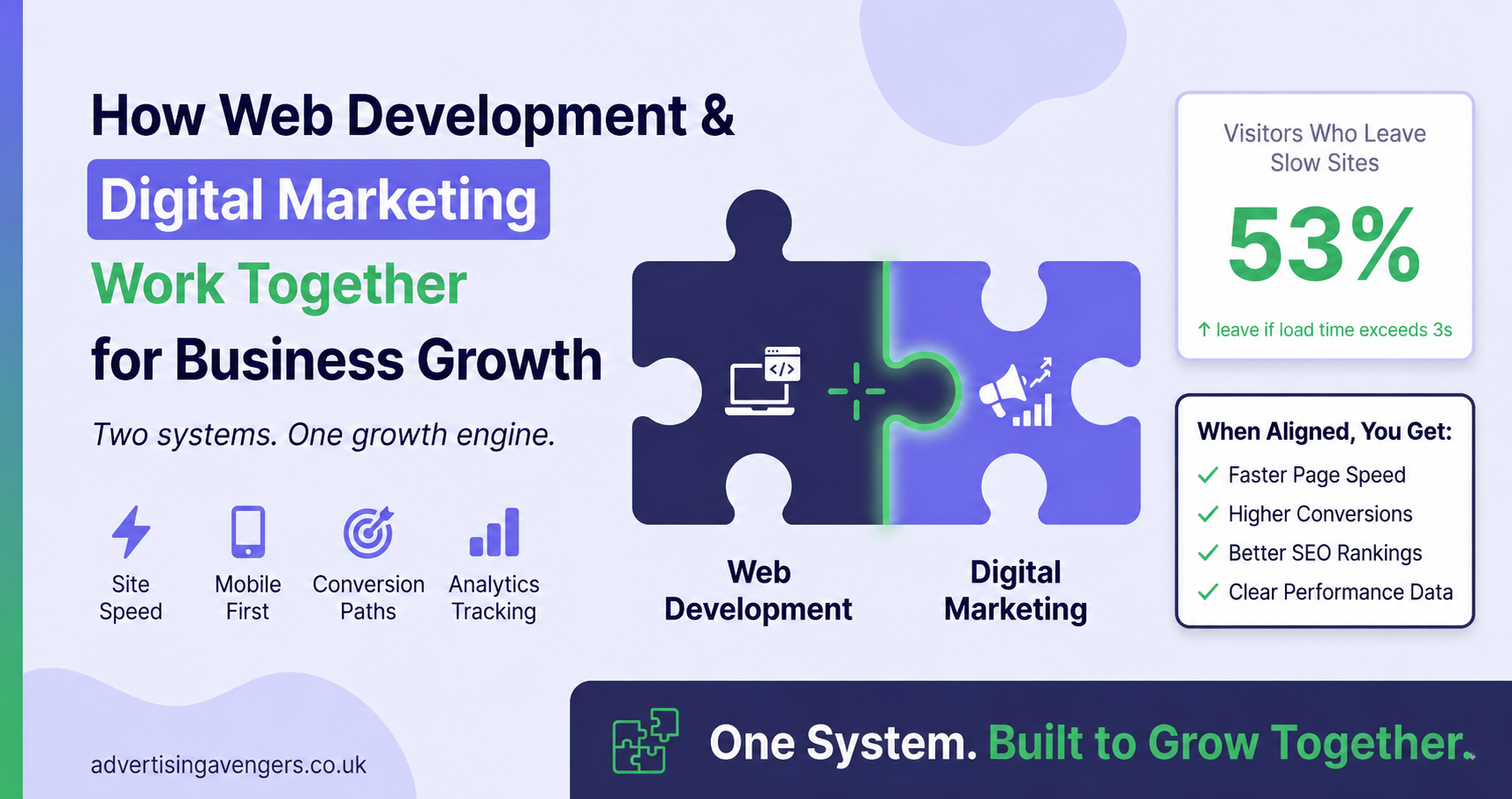 Web development and digital marketing puzzle pieces connecting to represent integrated business growth strategy