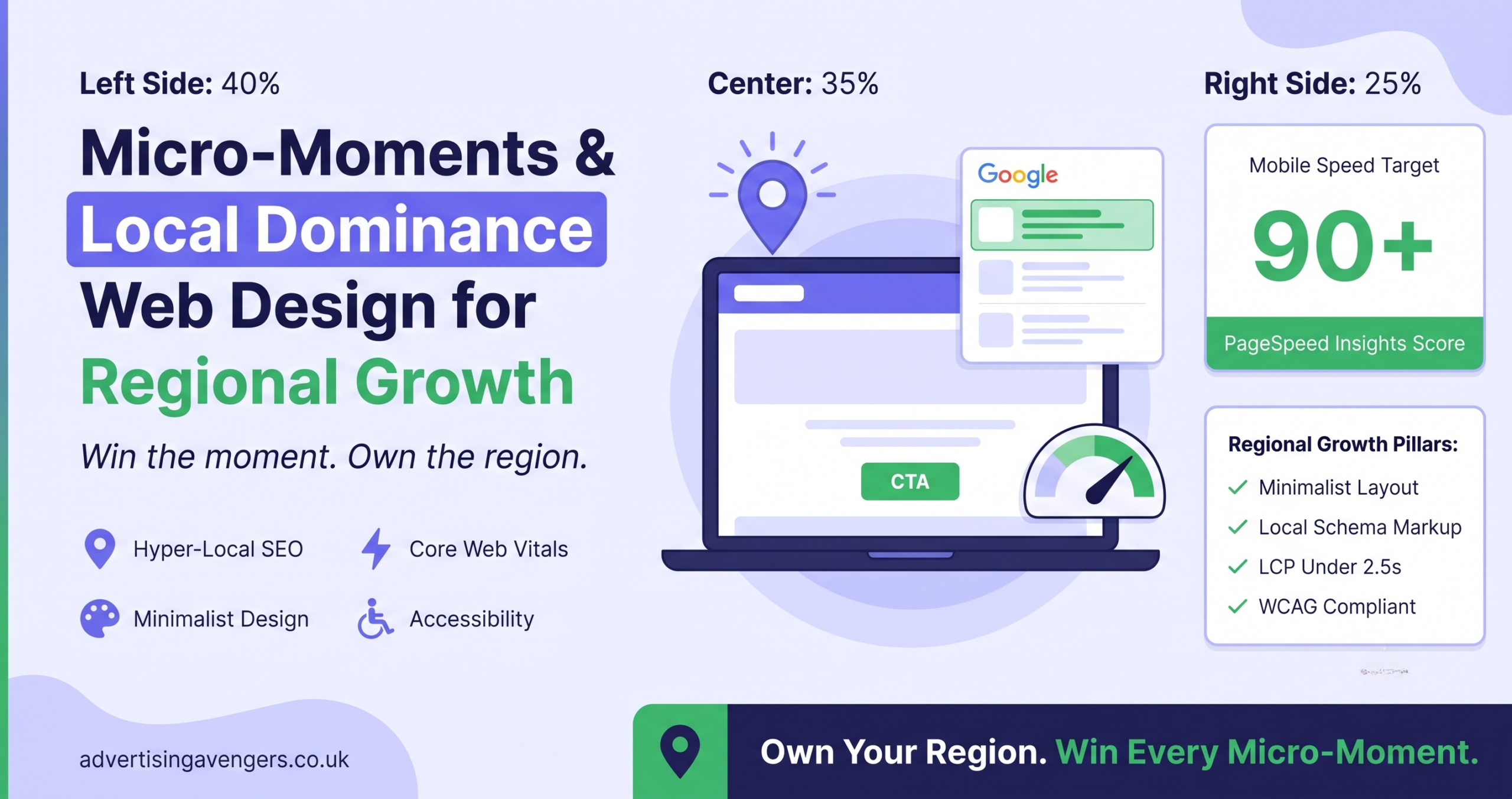 Micro-moments and local SEO web design strategy for regional business growth showing minimalist layout and performance metrics