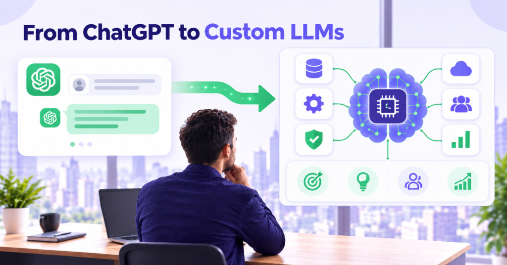AI integration for businesses showing ChatGPT to custom LLM architecture with CRM ERP and enterprise workflow connections